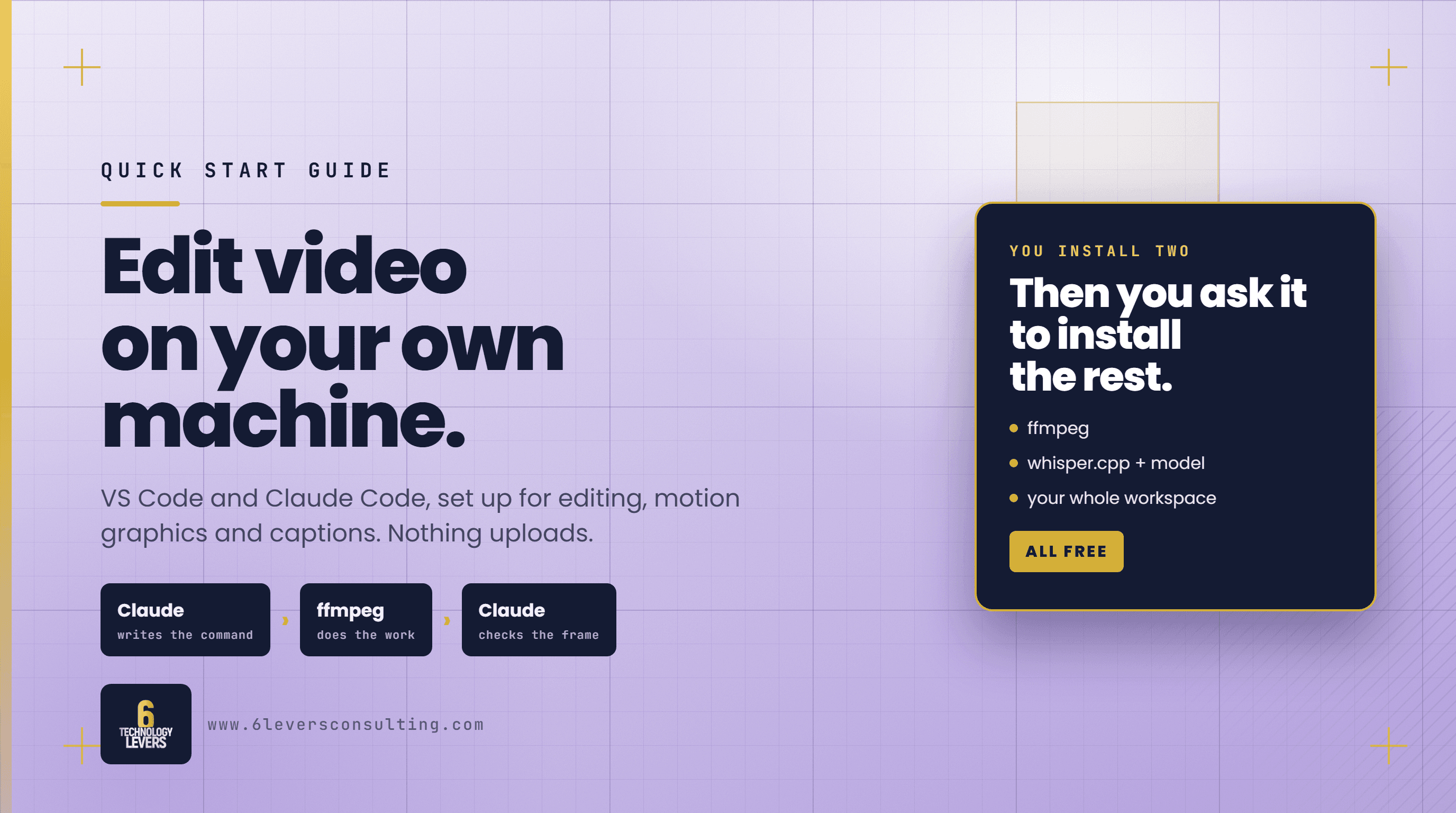 Lavender drafting sheet with gridlines and gold registration marks, titled Edit video on your own machine, showing a three step flow where Claude writes the command, ffmpeg does the work, and Claude checks the frame, beside a dark panel listing the free tools it installs for you